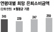 경제수명 75세…25년은 생활 막막