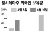 安관련주 보유량 50% 급증…검은머리 외국인?