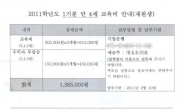 <포토뉴스> 무용지물 된 무상보육