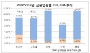 <머니스토리> 헤지펀드 빼닮아 가는 은행의 불편한 진실