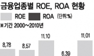 <머니 스토리> 헤지펀드 쏙 빼닮은 수익구조…국내 시중은행의‘불편한 진실’