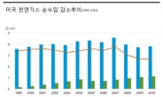 <글로벌 재테크>천연가스ㆍ석탄 전쟁 뛰어든 두마리 용…관련주 투자전략 구상할 때