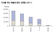 삼성 정유업 진출, 찻잔 속 태풍…오일뱅크 상장 추진 현대重엔 부담요인