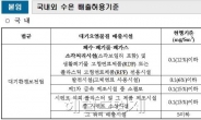 폐기물 소각시설 4개 중 1개 수은 배출 기준 초과...의료폐기물 가장 심각