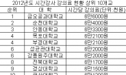 “등록금 많이 받는 대학이 시간 강사 강의료는 짜다?”