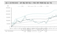 삼성SDI ‘어닝 서프라이즈’에 목표가 줄상향