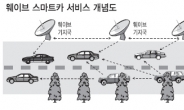 교통사고·정체 고민 끝… ‘꿈의 스마트카’ 가 온다