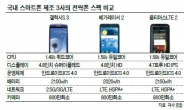 LTE폰 영토 쟁탈전 ‘삼국열전’
