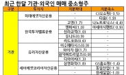 부품·장비 주워담고…의류·제지 내다팔고