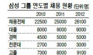 고졸 · 여성 · 장애인 확실히 키운다