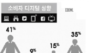 효율성 전문가·네트워크 거장…당신의 디지털 성향은?