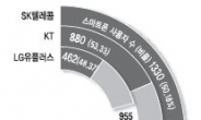 스마트폰 ‘대중화 시대’ 활짝