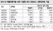 “영업이익률 개선 기업이 주가 많이 오른다”…베스트 6選