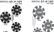 ‘나홀로 잭팟’ 카지노株