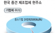 <중견기업이 미래다> 한국형 ‘Bosch’ 를 키운다