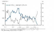 <원ㆍ달러 1170 돌파>뜨는 달러..‘金’ 밀고 안전자산으로 재부상