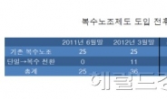 공공기관 중 ‘노조킹’은?