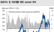 <생생코스피>반짝 반등한 化ㆍ精…혹시나 했더니 역시나