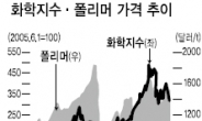 반짝 반등 정유·화학…혹시나 했더니 역시나