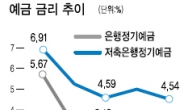 대박은 없다…금리+α노려라