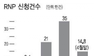 ‘초단기 번호이동族’ 올 사상 최대