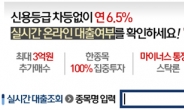 변동성 장세 단기 매매전략 유효!