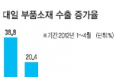 가격·품질·유통망 매력…日 빅바이어 한국러브콜 러시