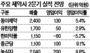 제약주 실적개선 기대감…급락장 구원투수 될까