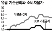 글로벌 악재에 증시 요동…U자형 바닥 확인이 우선