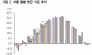 더위야, 이리 온..빙과기업, 무더위 수혜