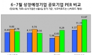 ‘증시 쇼크’에 수요예측 앞둔 상장예비기업 4곳 초비상