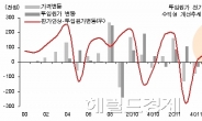 <생생코스피>내수시장 방어로 안정적 수익성 확보...현대하이스코, 포스코 ‘비중확대’