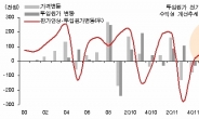 <생생코스피>내수시장 방어로 안정적 수익성 확보...현대하이스코, 포스코 ‘비중확대’