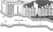 <장용동 대기자의 부동산 프리즘> 내집마련, 6~7월이 최적 타이밍?