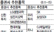 <증권사 추천 종목> 북미·유럽권 흥행 예고…엔씨소프트 러브콜