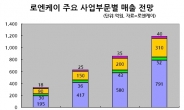 <생생코스피>로엔케이 강승곤 대표 “ISO 인증 PLC칩으로 세계 스마트그리드 시장 정복”