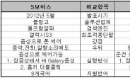 삼성-애플...독한 음성 싸움 벌어진다... 갤럭시S3 VS 아이폰5 음성인식 경쟁 본격화