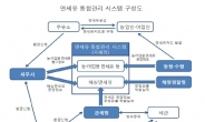 면세유 선적 확인, 국세청이 직접 나선다