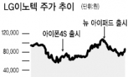 外人 숏커버링 물량유입…LG이노텍 보름새 20%↑