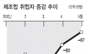 취업자 2500만명 시대 ‘불편한 진실’