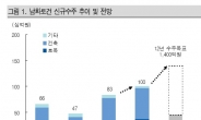 <생생코스닥>건설주 죽 쑤는데…남화토건 주가 홀로 쑥쑥