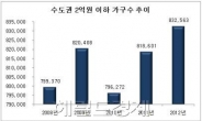 수도권 저가 아파트 봇물…