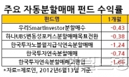 <재테크>변동성場서 실력 발휘 ‘자동분할매매’ 펀드