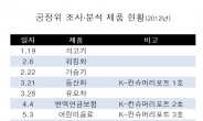 건축학개론 쓰는 공정위?…조사 제품리스트에 ‘397세대’ 보인다