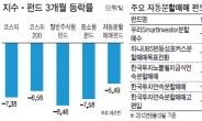 출렁장세…펀드투자 자동분할매매가 답