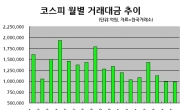 증권사 CEO들 “지금은 위기” 한 목소리 까닭은