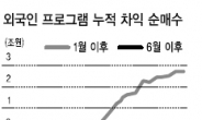 글로벌 양적완화 모드전환…유동성랠리 다시 오나…