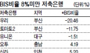 BIS비율 5~8% 수준…‘회색지대’저축銀 검사