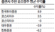 증권사 추천 중소형주 ‘민망한 적중률’