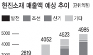 현진소재“사업다각화로 성장보다 수익성 추구”